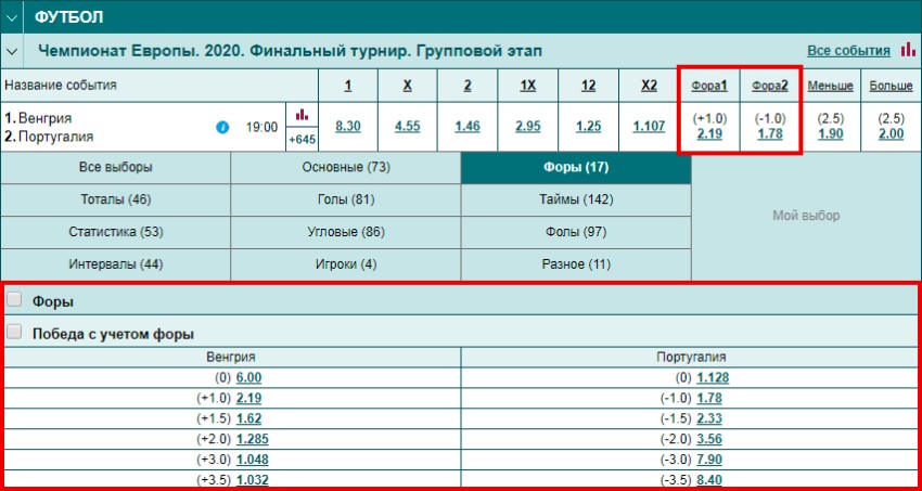 Расшифровка значений в ставках на спорт.