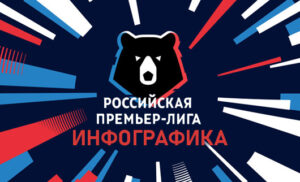 РПЛ