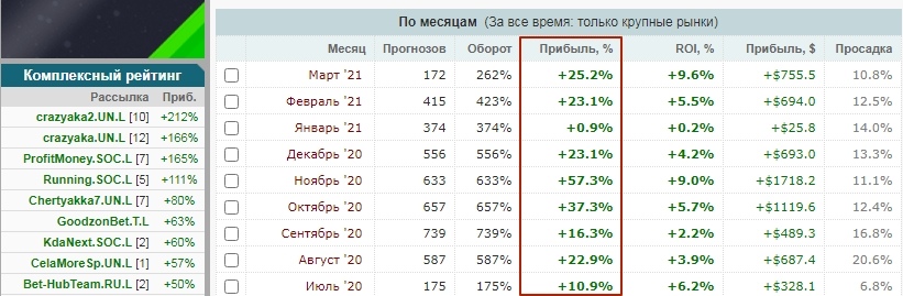 Бонусхантинг в букмекерских конторах схема