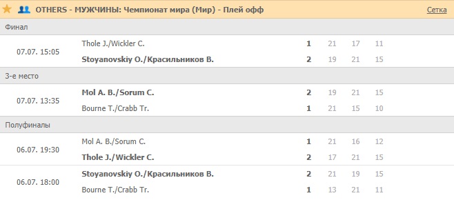 Третий сет