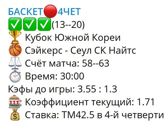 Пример прогноза