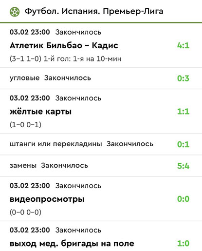Результаты