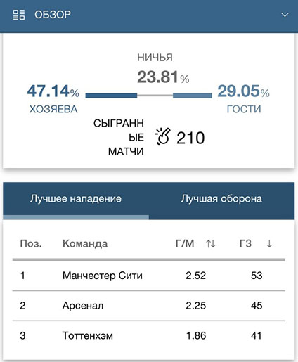 Статистика