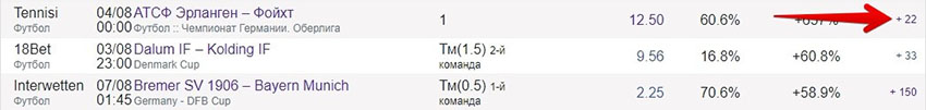 Роспись Роспись
