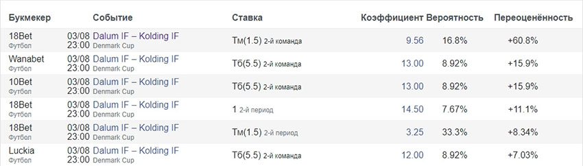 Варианты валуев Варианты валуев
