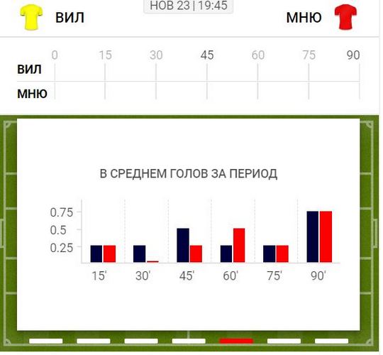Статистика Статистика