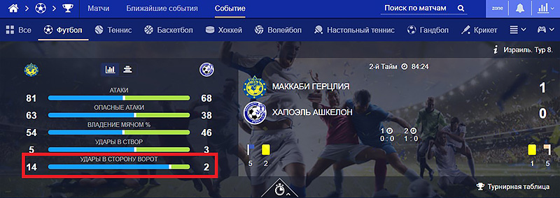Статистика