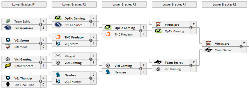 Сайт Liquipedia