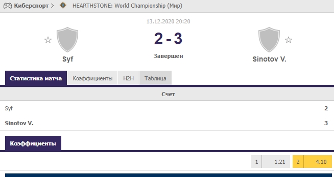 Сервис статистики FlashScore