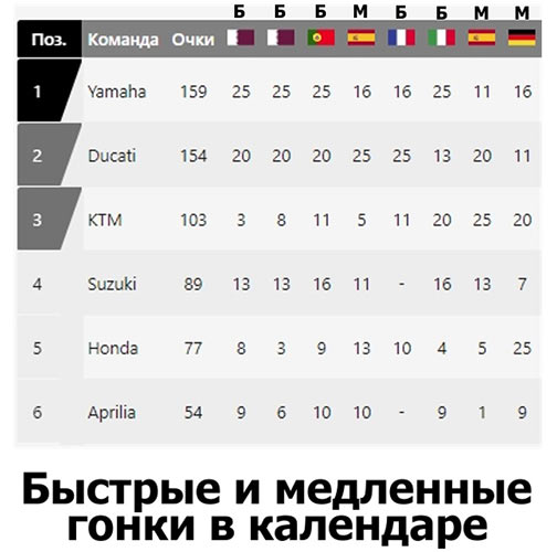 Сайт MotoGP