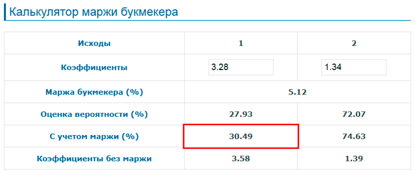Вероятности