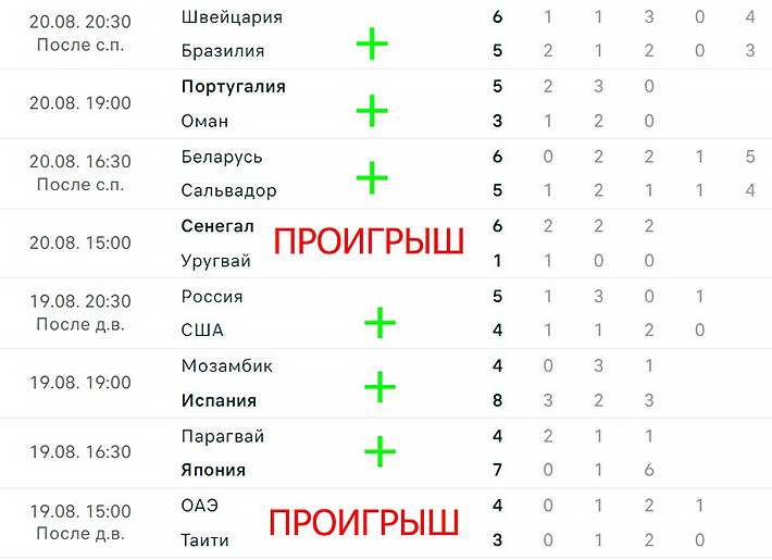 Букмекерские компании