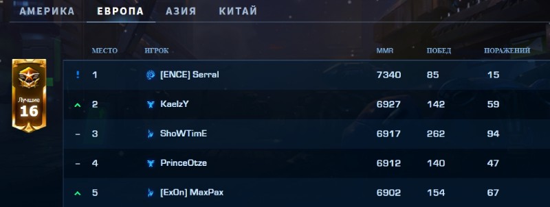 Сайт Blizzard Entertainment