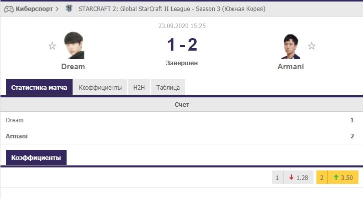 Сервис статистики FlashScore