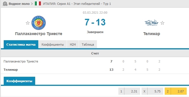 Сервис статистики