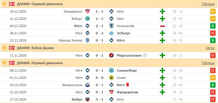 Мало голов