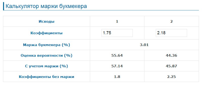 Числа