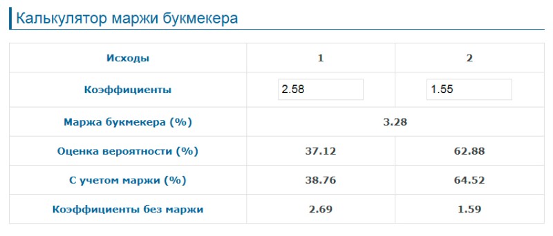 Валуй