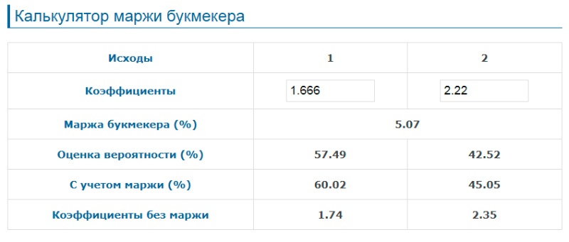 Значение