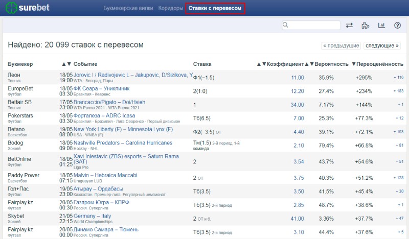 Валуй