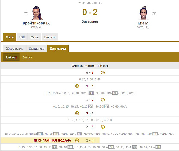 Сервис FlashScore