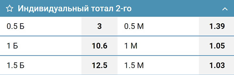 Азиатский тотал меньше