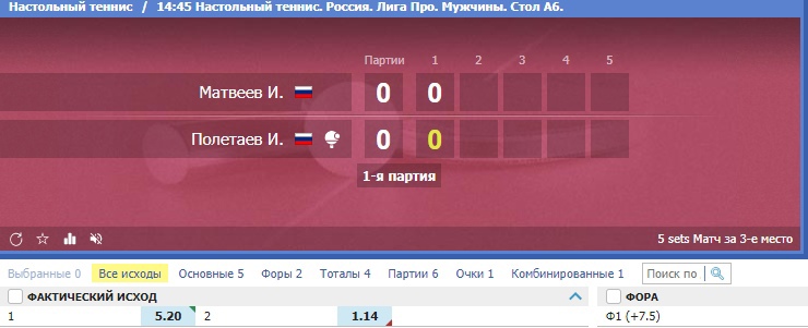 Сайт букмекера
