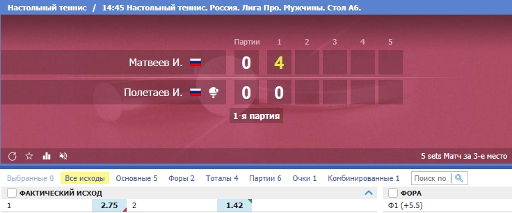 Сайт букмекера