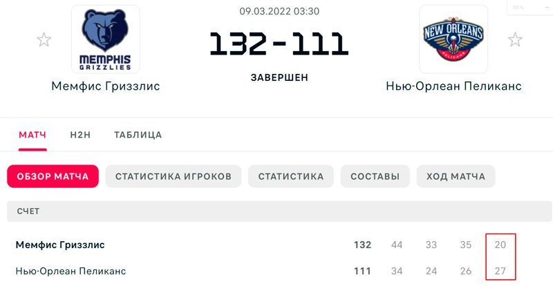 Сервис статистики FlashScore