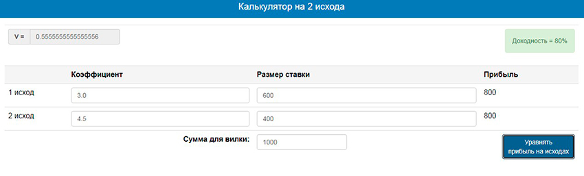 Онлайн калькулятор двойного исхода