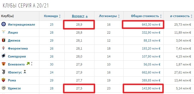 Статистика