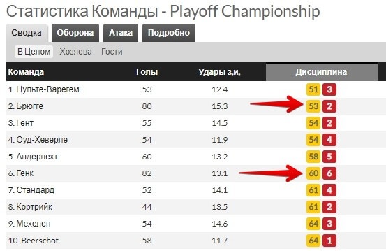 Желтые карточки