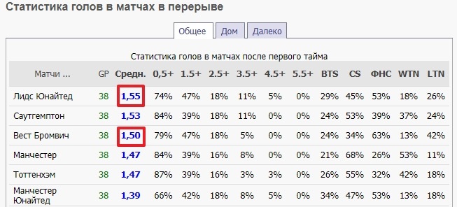 Статистика