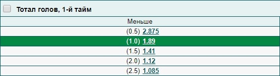Коэффициенты