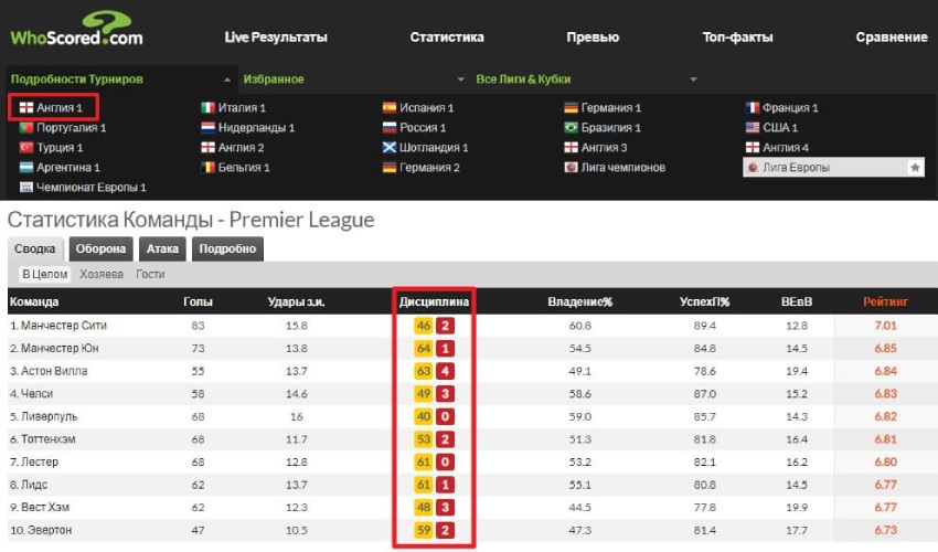 WhoScored
