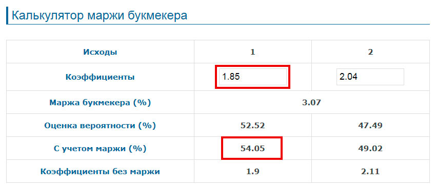 Валуй