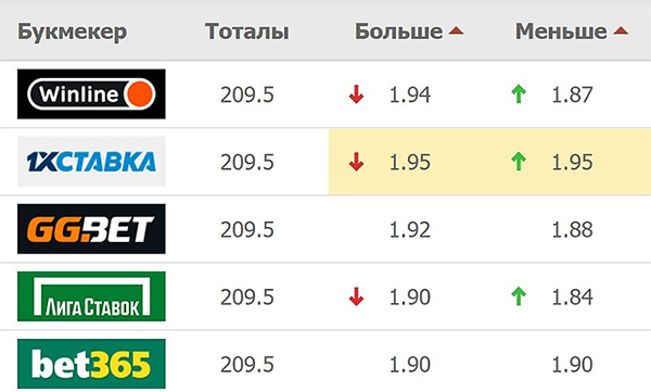 Равновероятные исходы