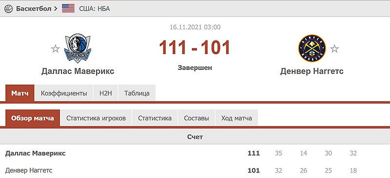 Исход баскетбольного поединка