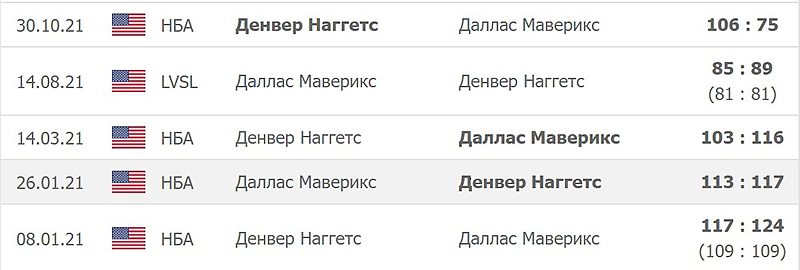 Статистика