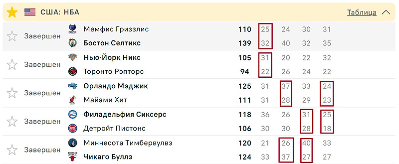 Чет/нечет в четверти