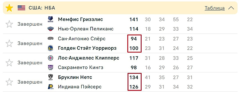 Чет/нечет