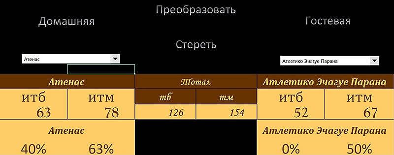 ПО для расчета вероятных исходов