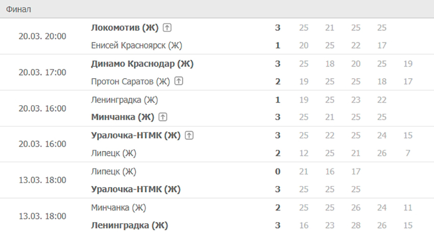 Сервис статистики