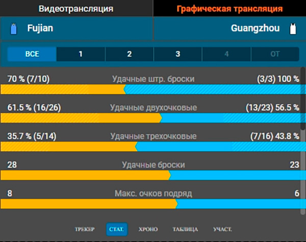 Статистика